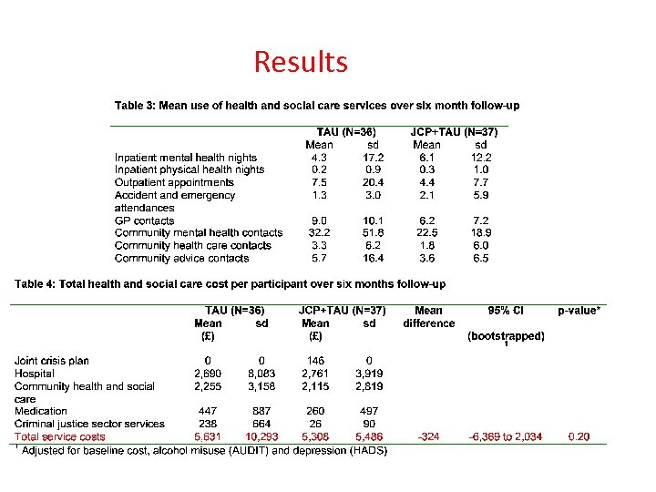 Results 