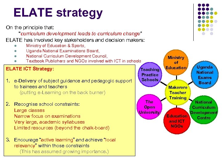 ELATE strategy On the principle that: “curriculum development leads to curriculum change” ELATE has