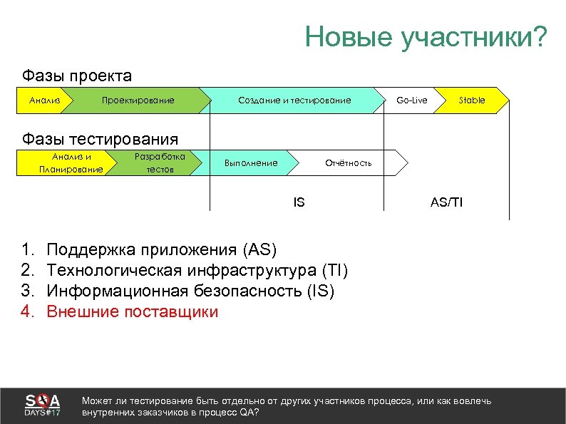 На что дают ответ результаты тестирования работы выполненной в отдельно взятой фазе проекта ответ