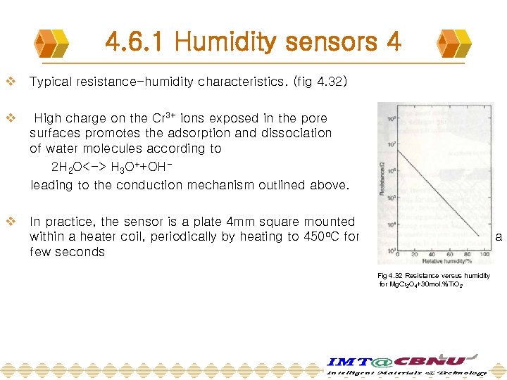 4. 6. 1 Humidity sensors 4 v Typical resistance-humidity characteristics. (fig 4. 32) v