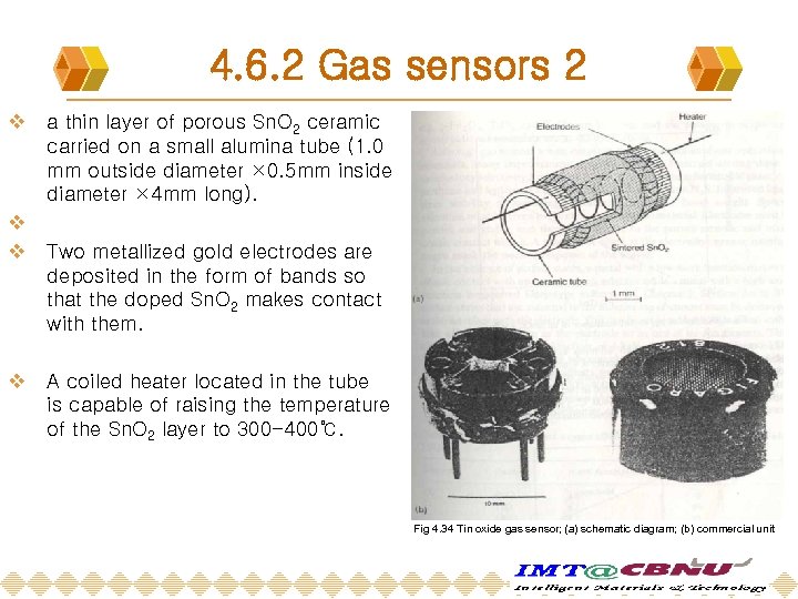 4. 6. 2 Gas sensors 2 v v a thin layer of porous Sn.