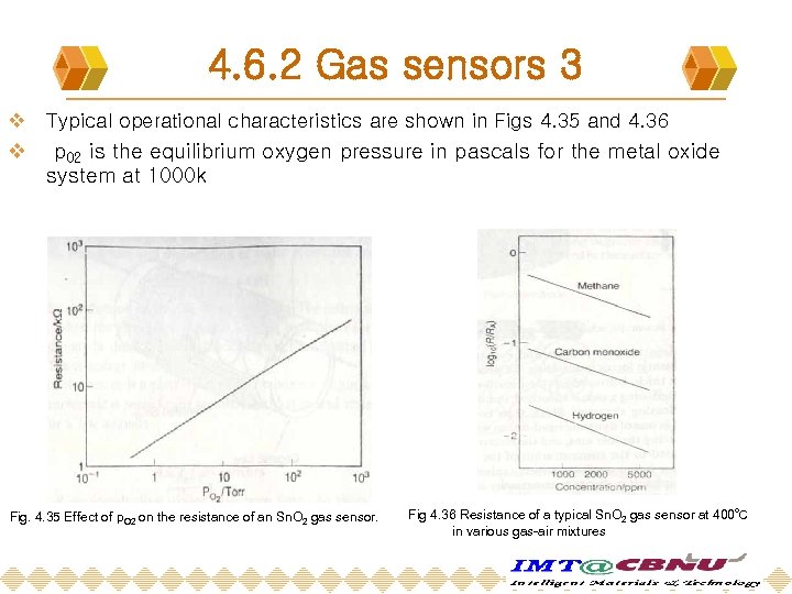 4. 6. 2 Gas sensors 3 v Typical operational characteristics are shown in Figs