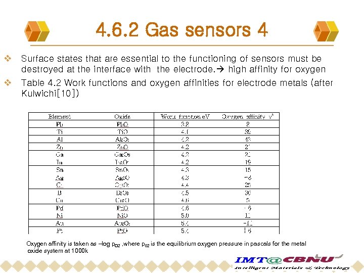 4. 6. 2 Gas sensors 4 v v Surface states that are essential to