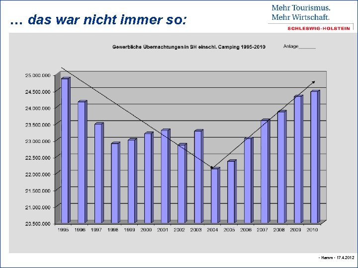 … das war nicht immer so: - Hamm - 17. 4. 2012 