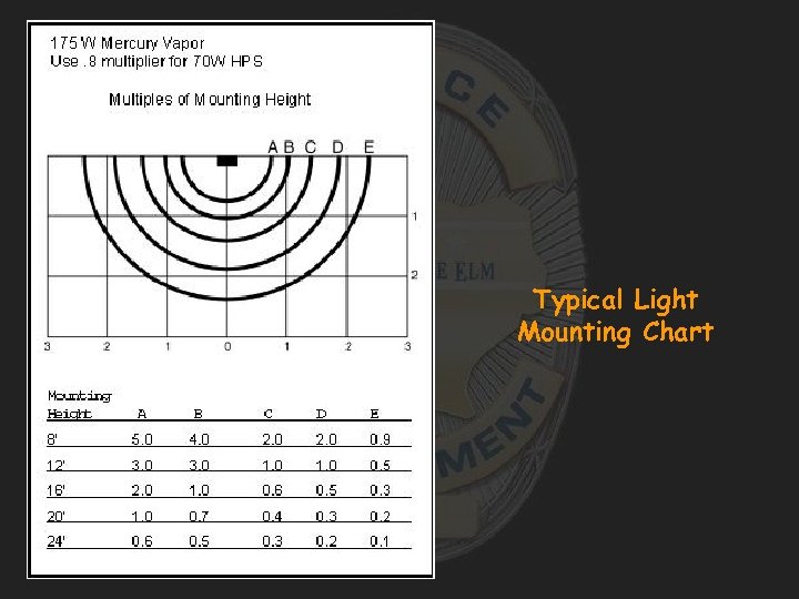 Typical Light Mounting Chart 