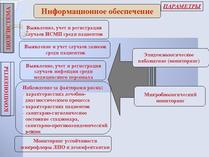 Журнал регистрации исмп образец