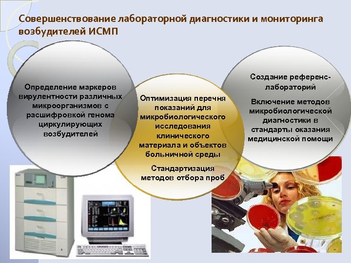 Совершенствование лабораторной диагностики и мониторинга возбудителей ИСМП Определение маркеров вирулентности различных микроорганизмов с расшифровкой