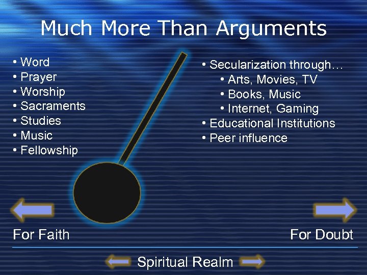 Much More Than Arguments • Word • Prayer • Worship • Sacraments • Studies