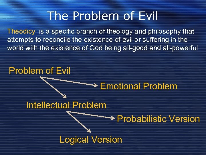 The Problem of Evil Theodicy: is a specific branch of theology and philosophy that