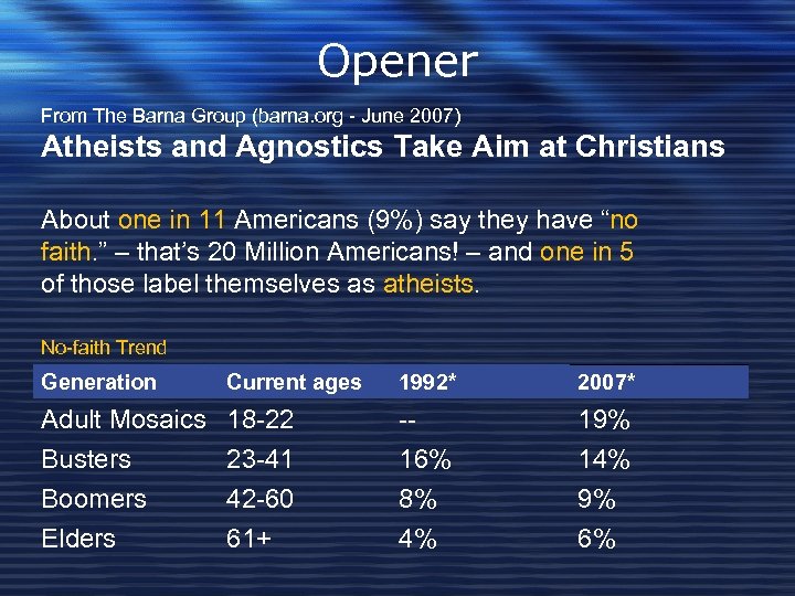 Opener From The Barna Group (barna. org - June 2007) Atheists and Agnostics Take