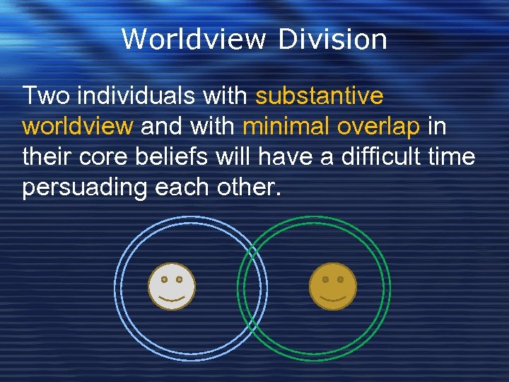 Worldview Division Two individuals with substantive worldview and with minimal overlap in their core