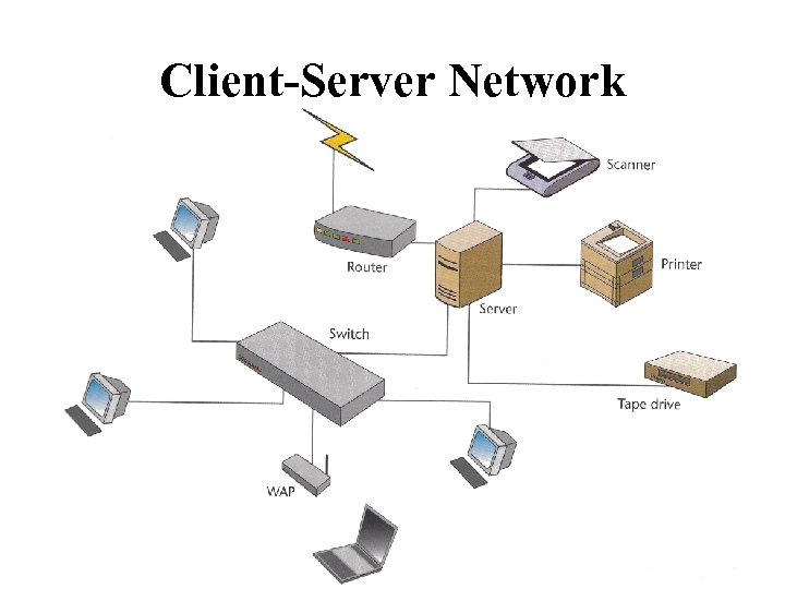 Client-Server Network 