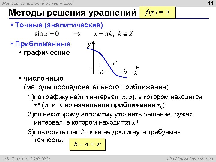 11 Методы вычислений. Кумир + Excel Методы решения уравнений f (x) = 0 •