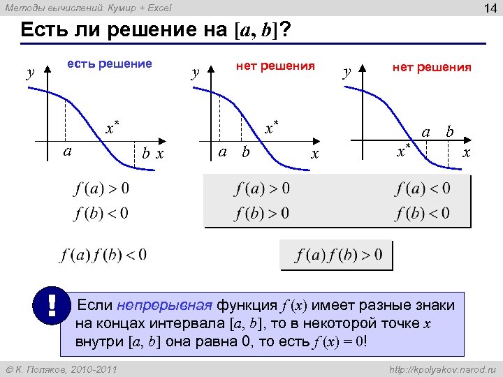 14 Методы вычислений. Кумир + Excel Есть ли решение на [a, b]? есть решение