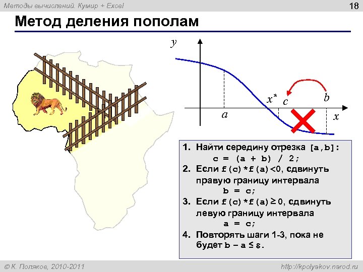 18 Методы вычислений. Кумир + Excel Метод деления пополам y a x* с b