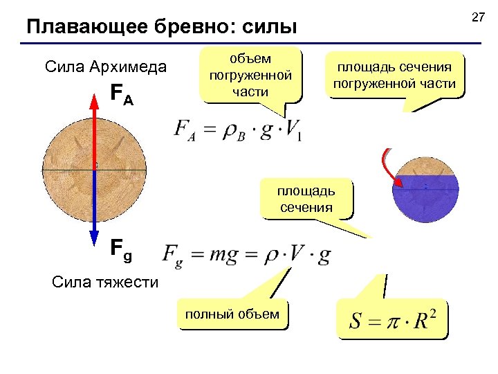 27 Плавающее бревно: силы Сила Архимеда FA объем погруженной части площадь сечения Fg Сила