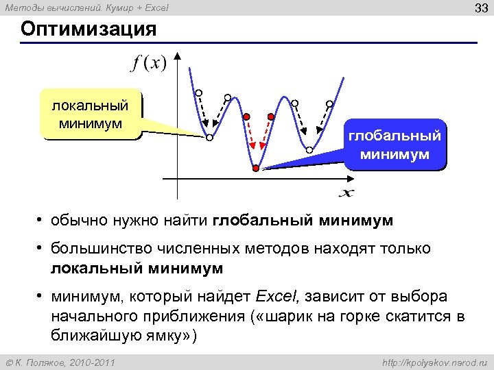 33 Методы вычислений. Кумир + Excel Оптимизация локальный минимум глобальный минимум • обычно нужно