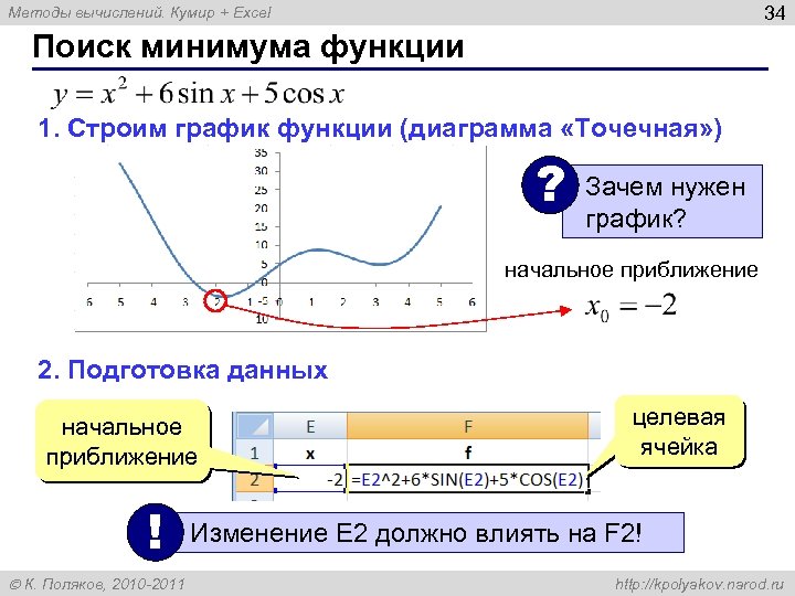 34 Методы вычислений. Кумир + Excel Поиск минимума функции 1. Строим график функции (диаграмма