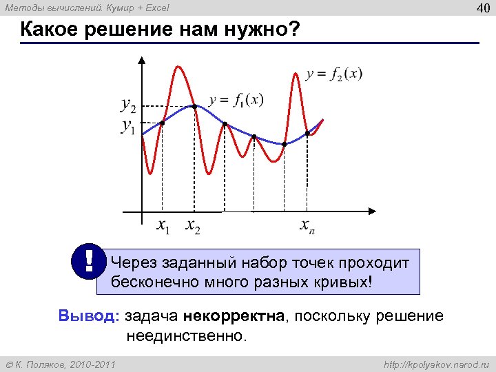 40 Методы вычислений. Кумир + Excel Какое решение нам нужно? ! Через заданный набор