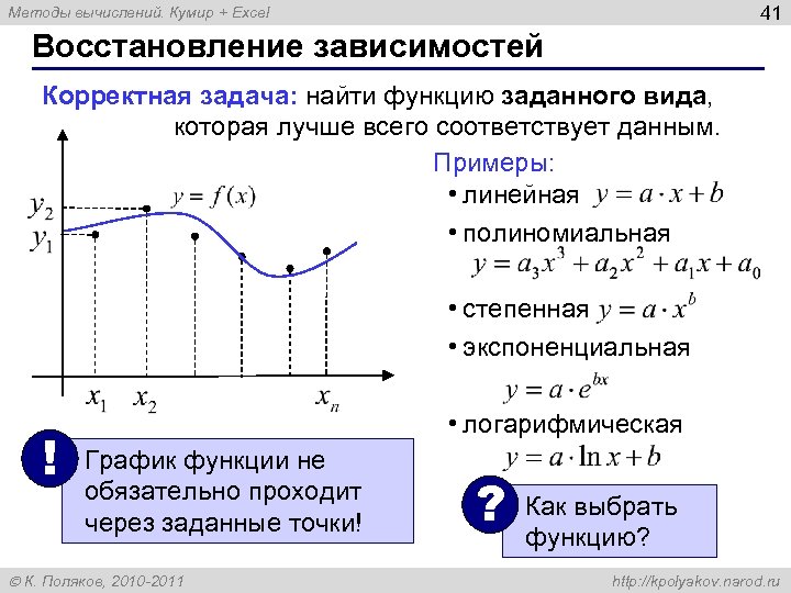 41 Методы вычислений. Кумир + Excel Восстановление зависимостей Корректная задача: найти функцию заданного вида,