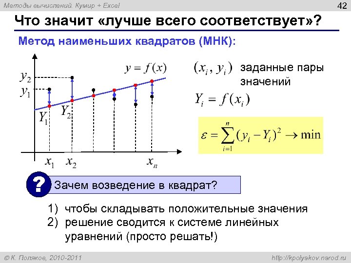 42 Методы вычислений. Кумир + Excel Что значит «лучше всего соответствует» ? Метод наименьших