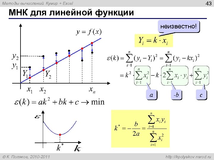 43 Методы вычислений. Кумир + Excel МНК для линейной функции неизвестно! a К. Поляков,