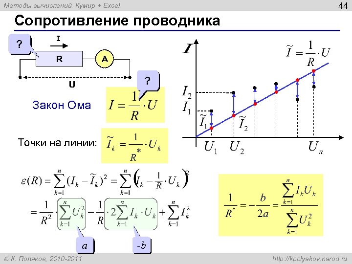 44 Методы вычислений. Кумир + Excel Сопротивление проводника ? I R A ? U