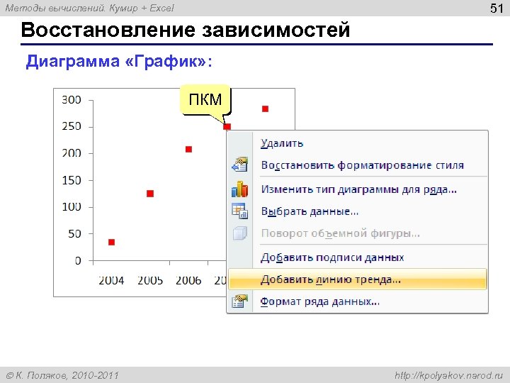 51 Методы вычислений. Кумир + Excel Восстановление зависимостей Диаграмма «График» : ПКМ К. Поляков,