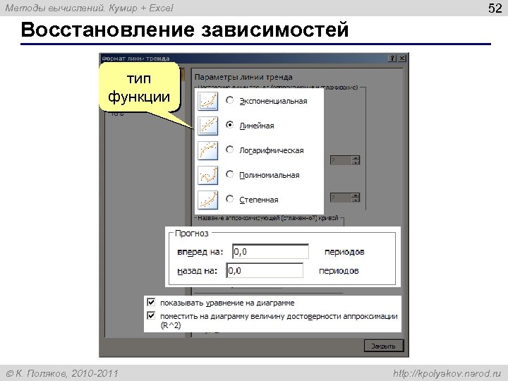 Методы вычислений. Кумир + Excel 52 Восстановление зависимостей тип функции К. Поляков, 2010 -2011