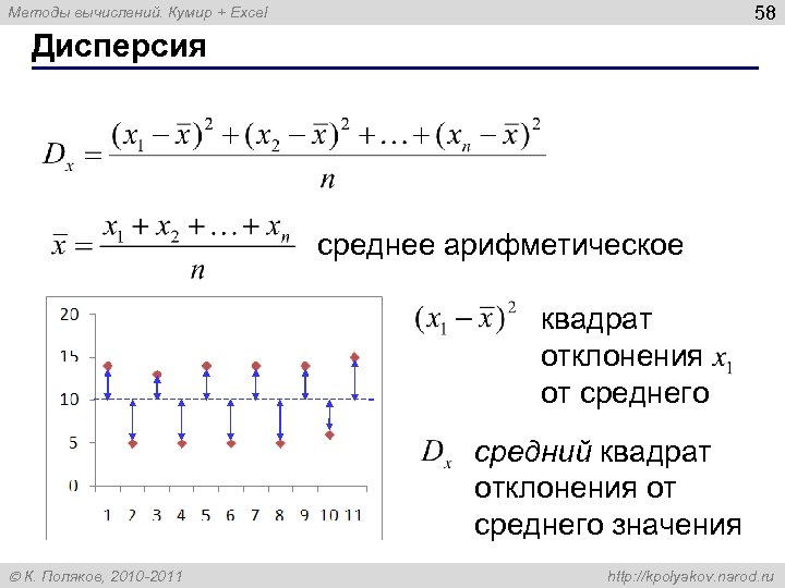 58 Методы вычислений. Кумир + Excel Дисперсия среднее арифметическое квадрат отклонения от среднего средний