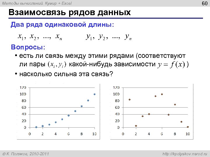 60 Методы вычислений. Кумир + Excel Взаимосвязь рядов данных Два ряда одинаковой длины: Вопросы: