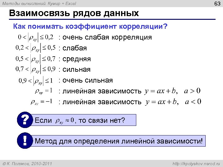 63 Методы вычислений. Кумир + Excel Взаимосвязь рядов данных Как понимать коэффициент корреляции? :