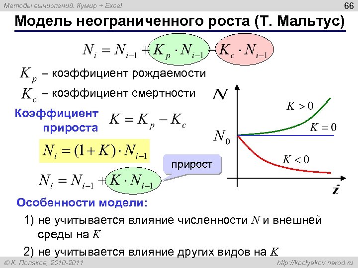 66 Методы вычислений. Кумир + Excel Модель неограниченного роста (T. Мальтус) – коэффициент рождаемости