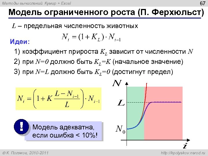 67 Методы вычислений. Кумир + Excel Модель ограниченного роста (П. Ферхюльст) L – предельная