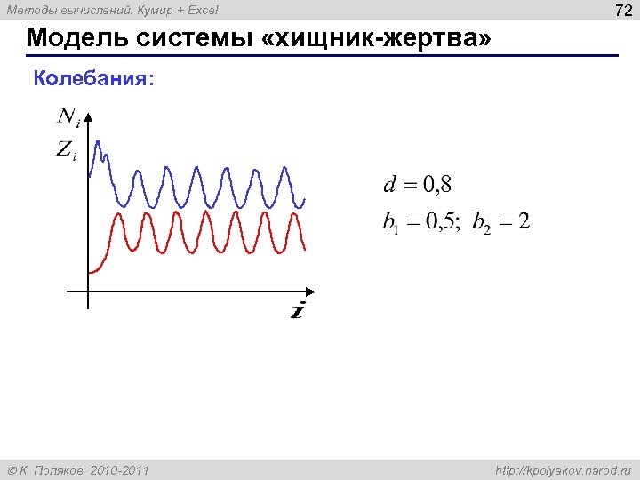 Методы вычислений. Кумир + Excel 72 Модель системы «хищник-жертва» Колебания: К. Поляков, 2010 -2011