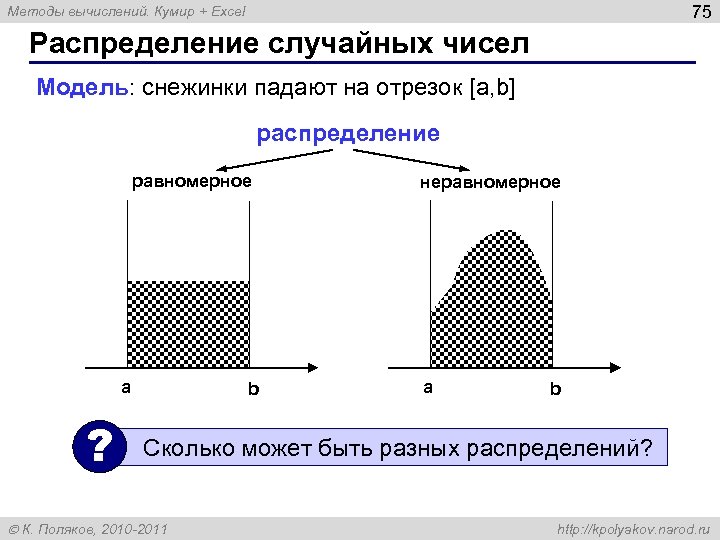 75 Методы вычислений. Кумир + Excel Распределение случайных чисел Модель: снежинки падают на отрезок