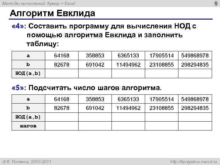 9 Методы вычислений. Кумир + Excel Алгоритм Евклида « 4» : Составить программу для