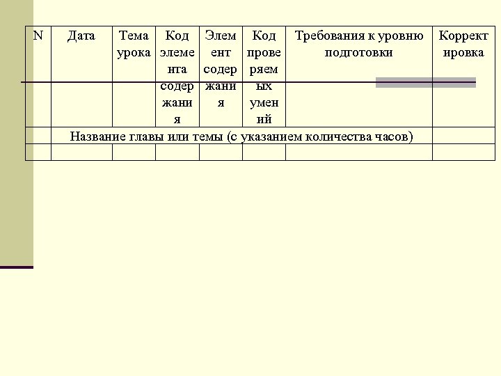 N Дата Тема Код Элем Код Требования к уровню Коррект урока элеме ент прове