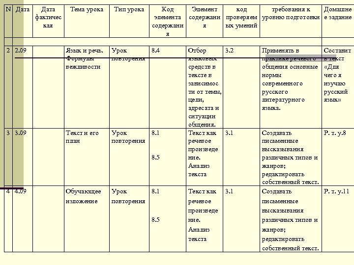 N Дата фактичес кая 2 2. 09 3 3. 09 4 4. 09 Тема