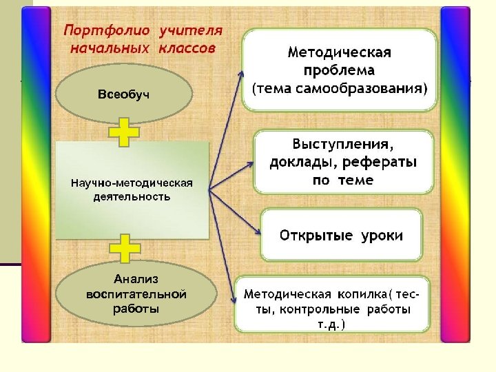 Всеобуч Анализ воспитательной работы 