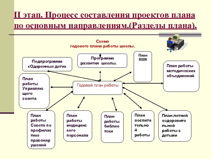 Девятиклассники получили задание составить развернутый план подраздела защита прав потребителей