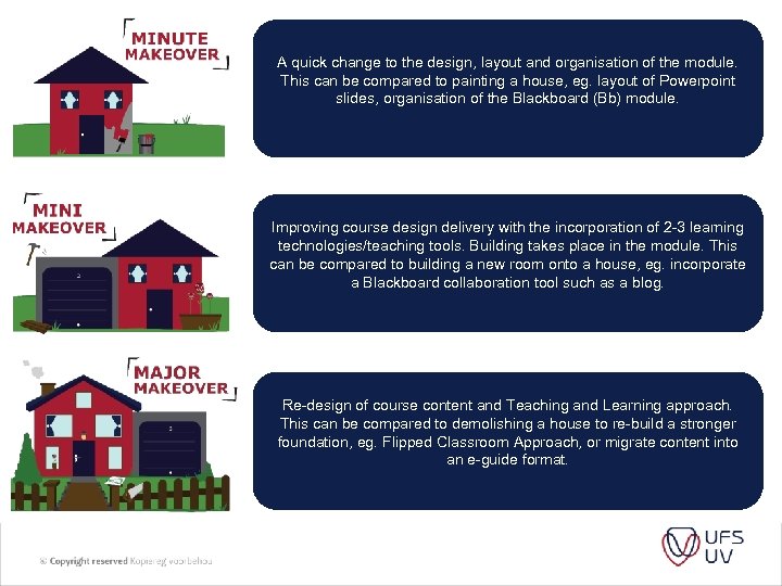 A quick change to the design, layout and organisation of the module. This can