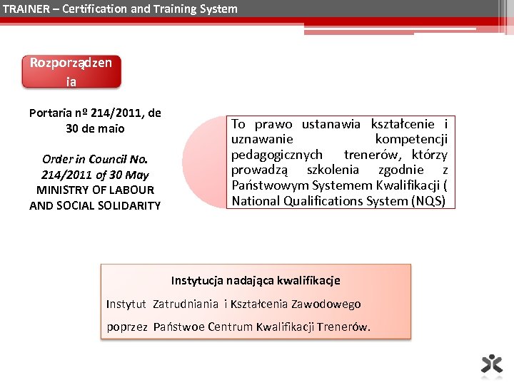 TRAINER – Certification and Training System Rozporządzen ia Portaria nº 214/2011, de 30 de