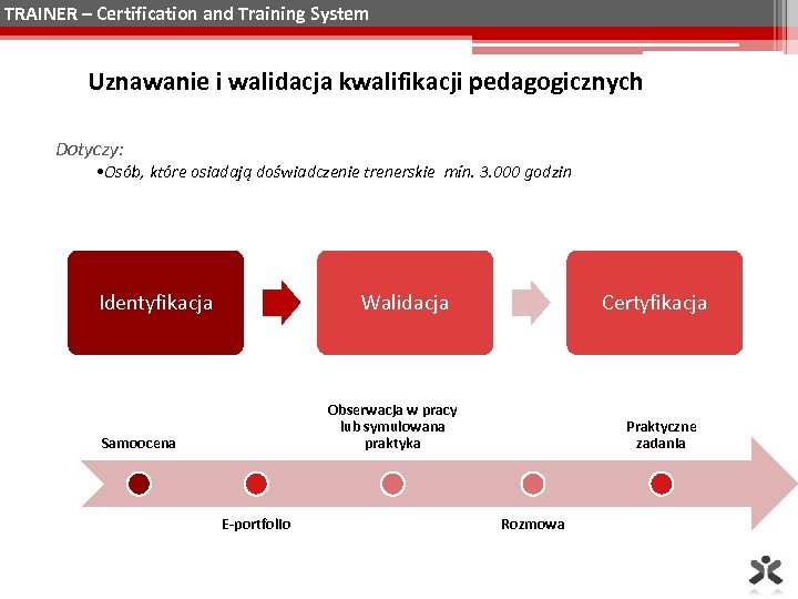 TRAINER – Certification and Training System Uznawanie i walidacja kwalifikacji pedagogicznych Dotyczy: • Osób,