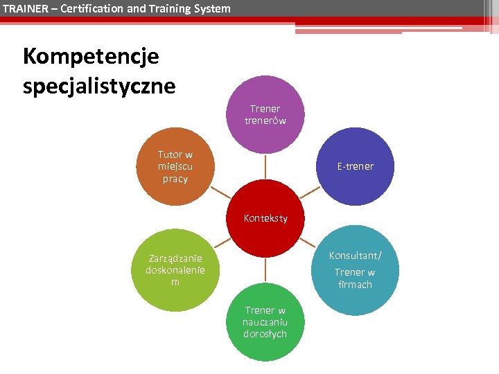 TRAINER – Certification and Training System Kompetencje specjalistyczne Trener trenerów Tutor w miejscu pracy