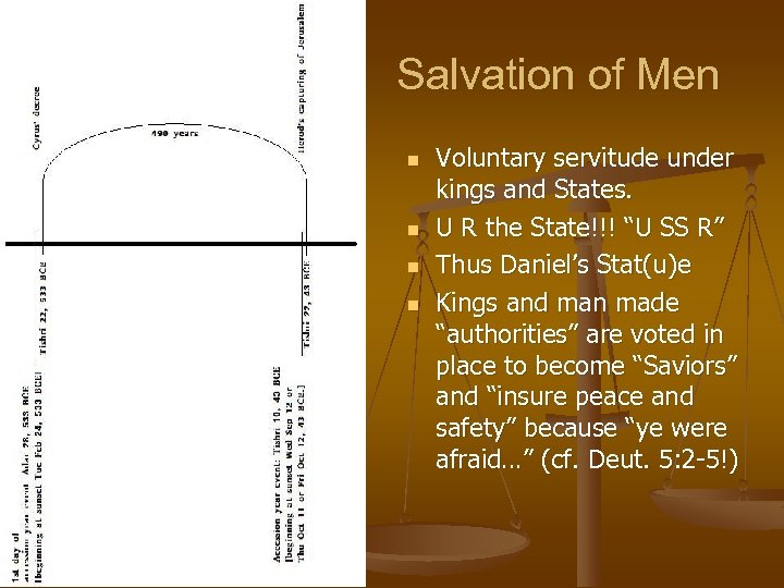 Salvation of Men n n Voluntary servitude under kings and States. U R the