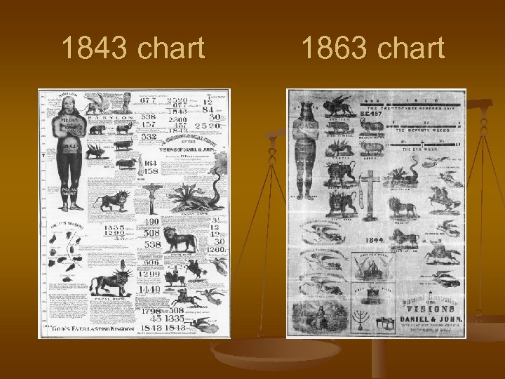 1843 chart 1863 chart 