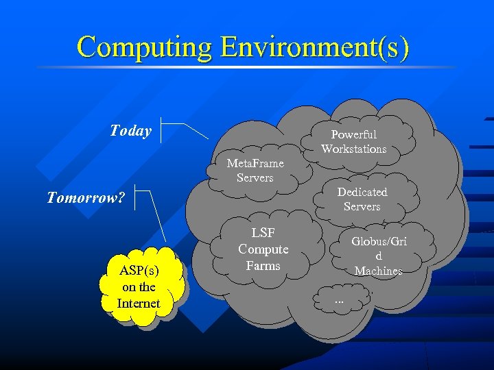 Computing Environment(s) Today Powerful Workstations Meta. Frame Company Servers Tomorrow? ASP(s) on the Internet