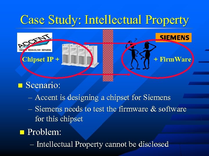 Case Study: Intellectual Property Chipset IP + n + Firm. Ware Scenario: – Accent