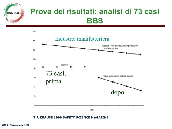 Prova dei risultati: analisi di 73 casi BBS Industria manifatturiera 73 casi, prima T.